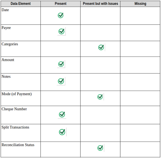 Grisbi Import Comparison