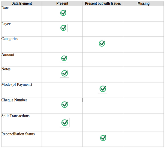 Grisbi Import Comparison Money Manager