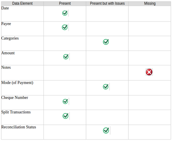 GnuCash to QIF import Comparison